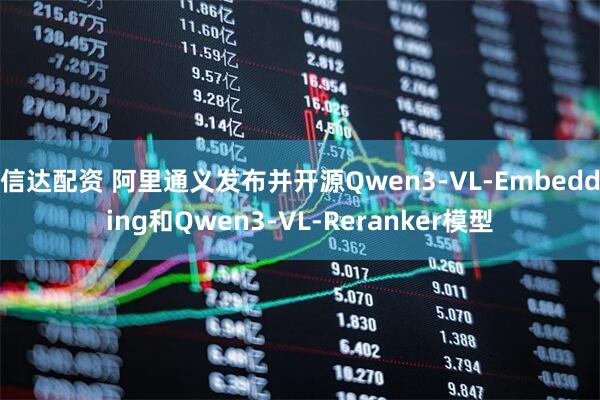 信达配资 阿里通义发布并开源Qwen3-VL-Embedding和Qwen3-VL-Reranker模型